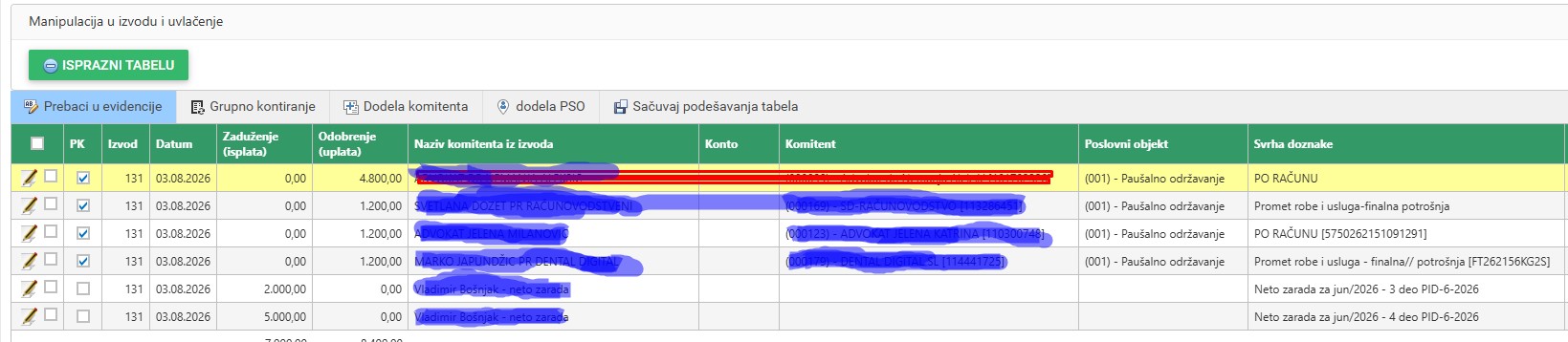 Tabela sa uvučenim stavkama izvoda